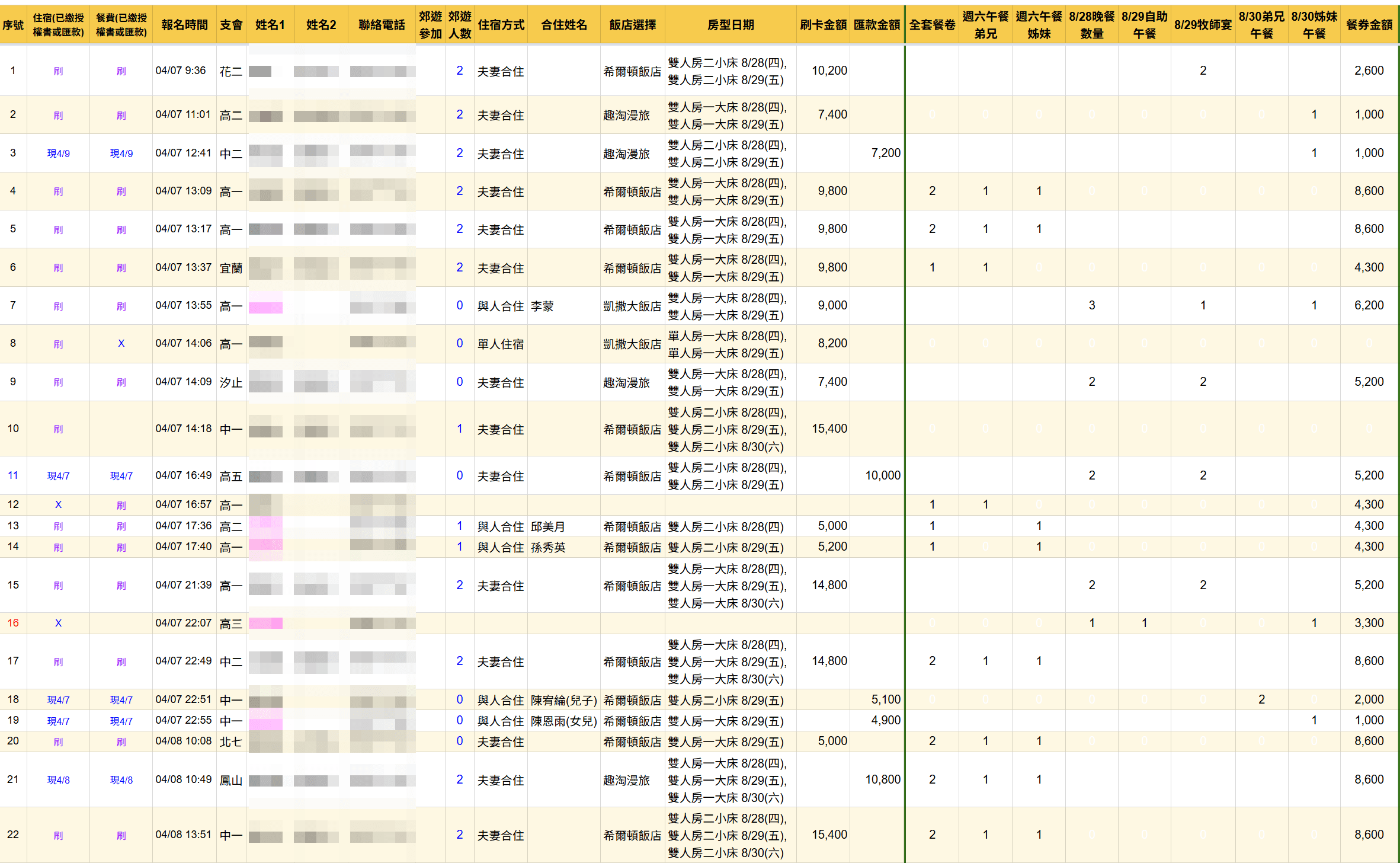 Google Sheet 報名查詢與統計